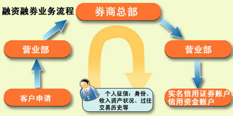 融资是什么意思具体定义是怎样的