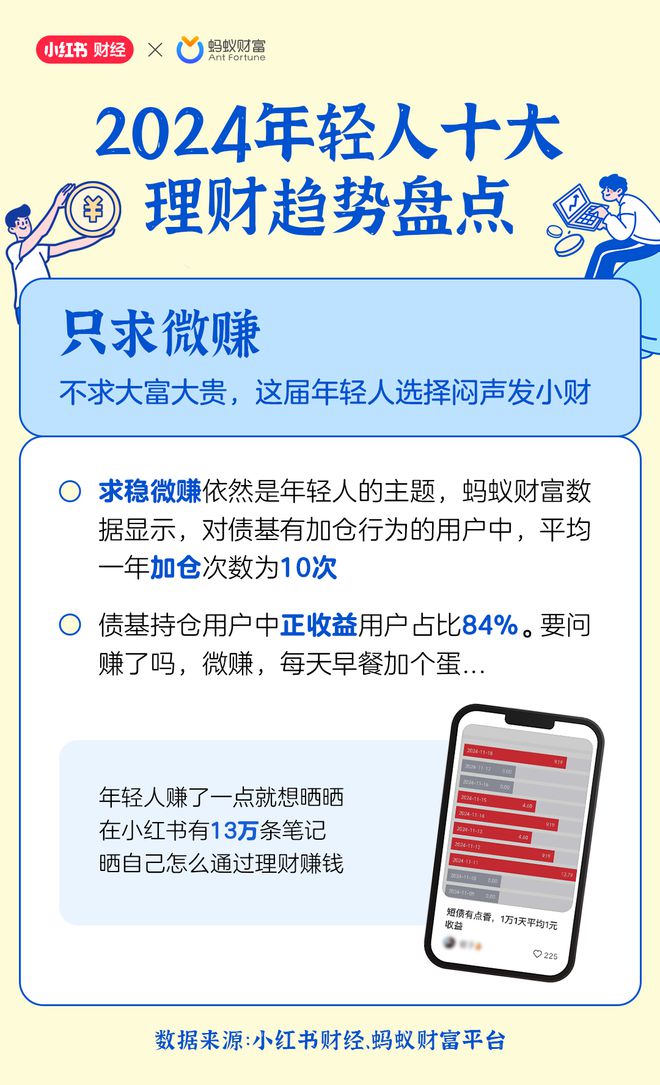 重磅2024年这些理财现象火了(图1)