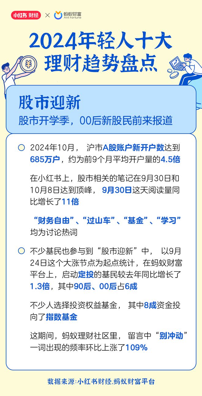 重磅2024年这些理财现象火了(图5)