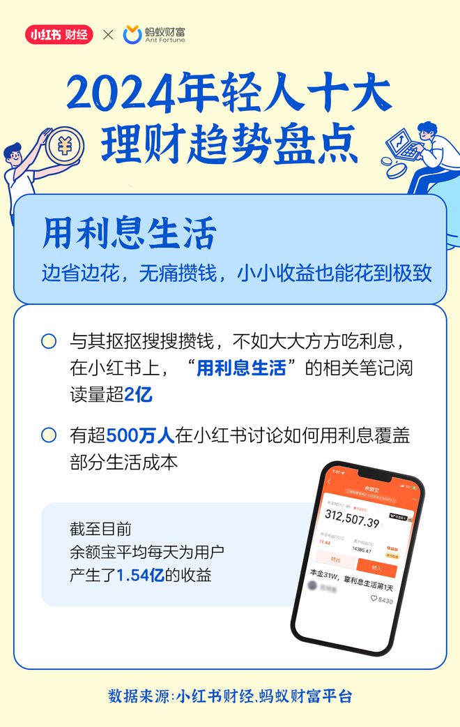 重磅2024年这些理财现象火了(图4)