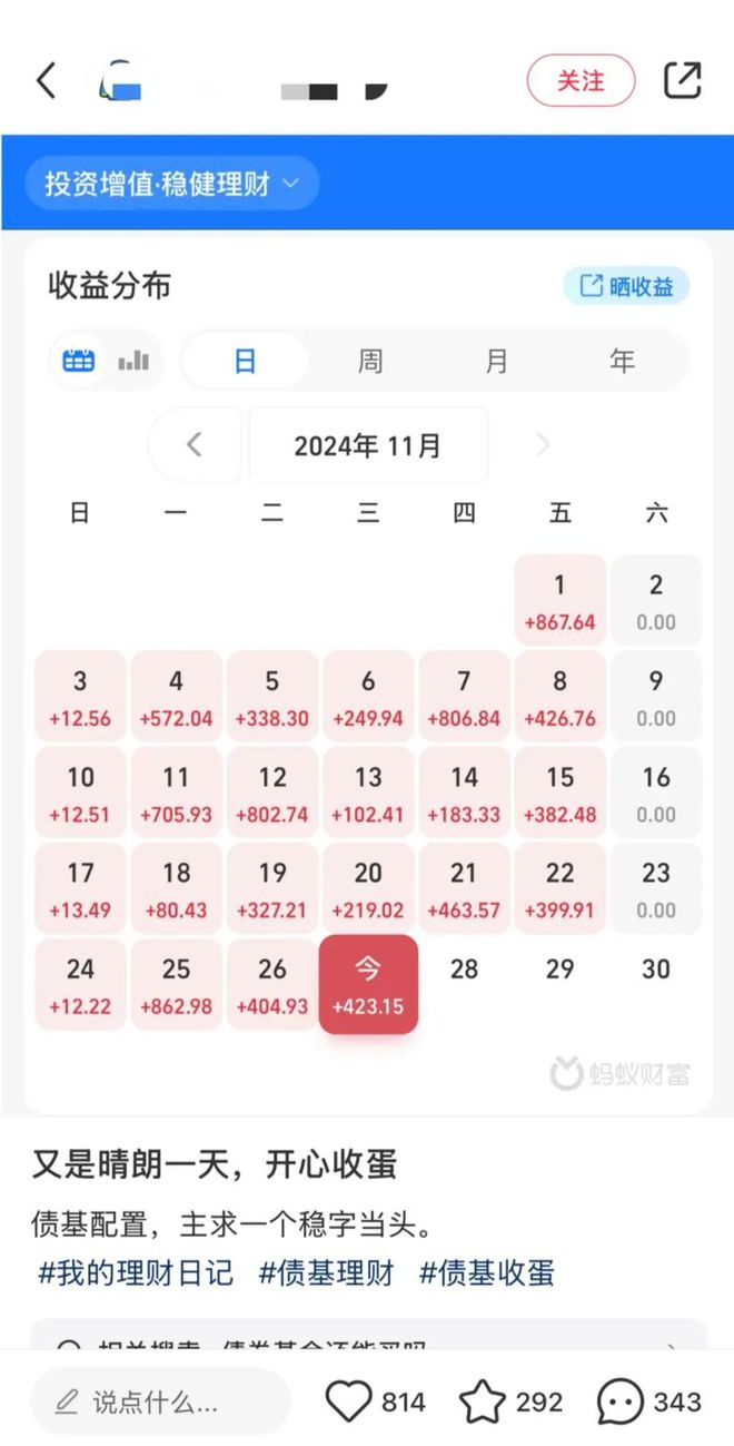重磅2024年这些理财现象火了(图2)