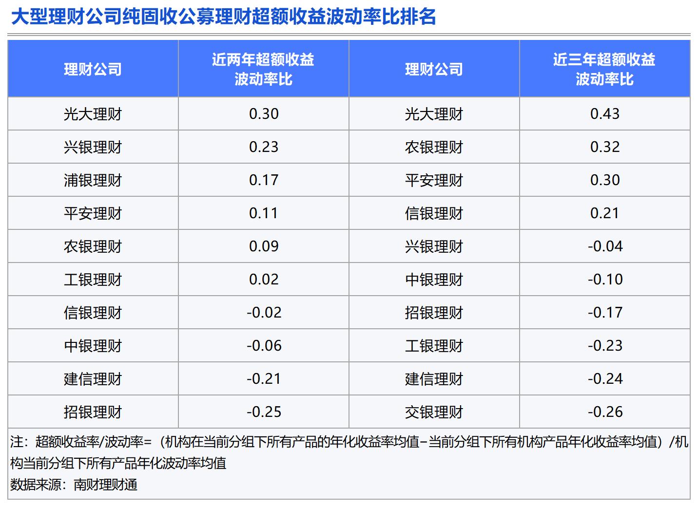 理财测评：谁是固收类理财的长跑健将？(图13)