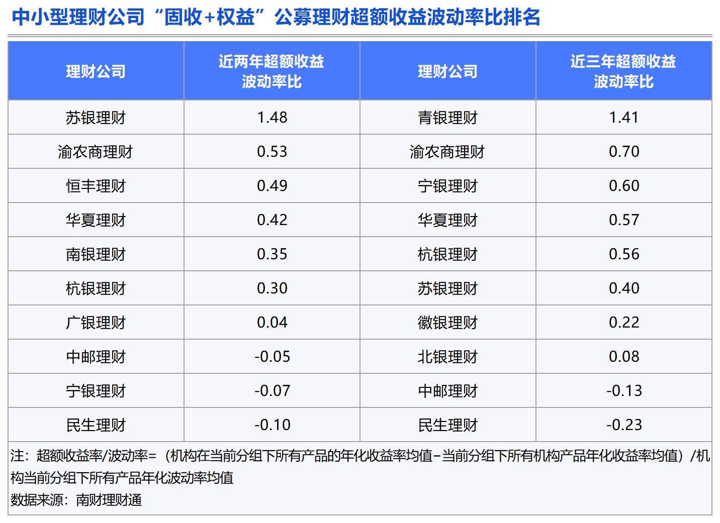 理财测评：谁是固收类理财的长跑健将？(图16)