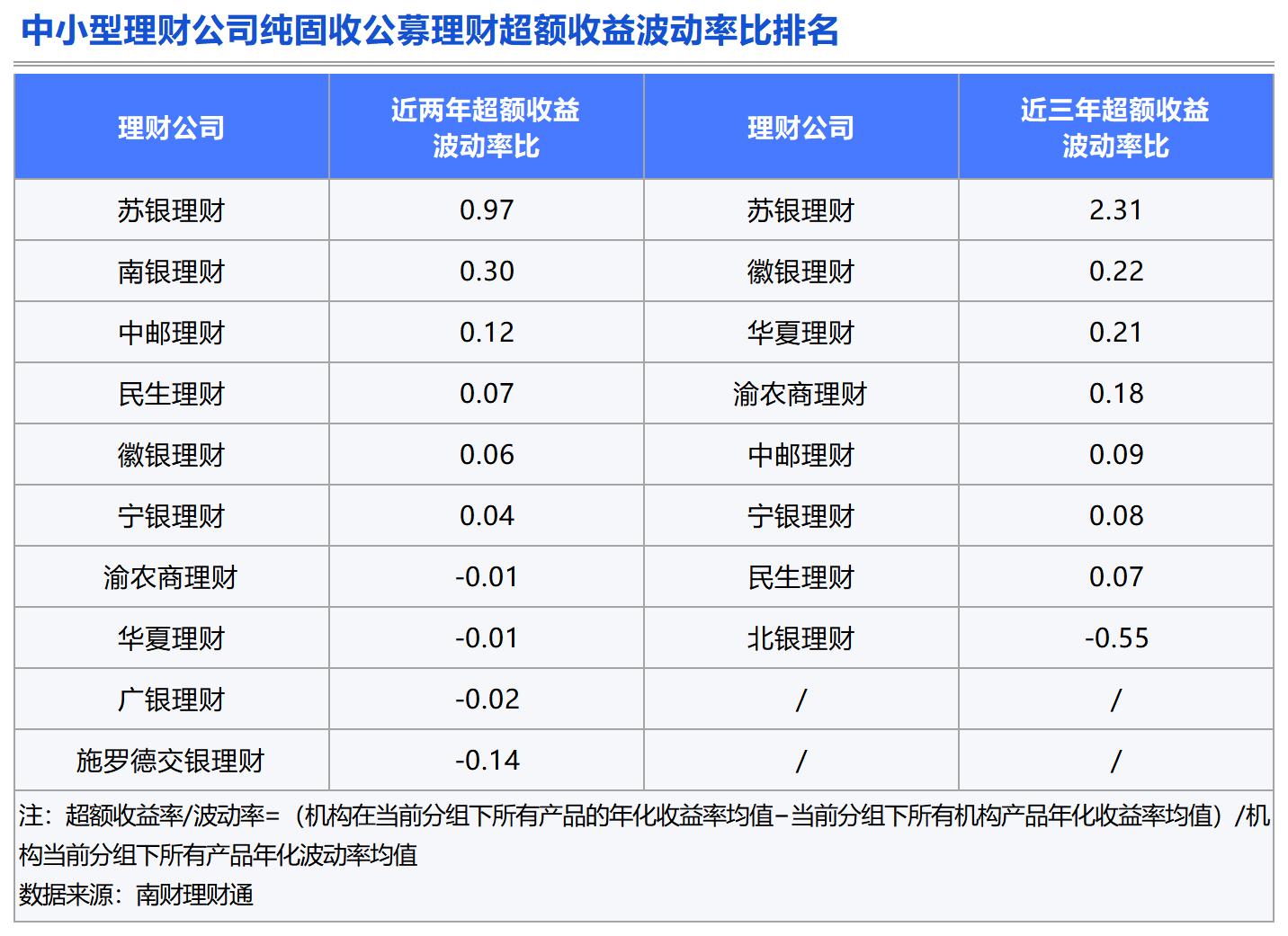 理财测评：谁是固收类理财的长跑健将？(图14)