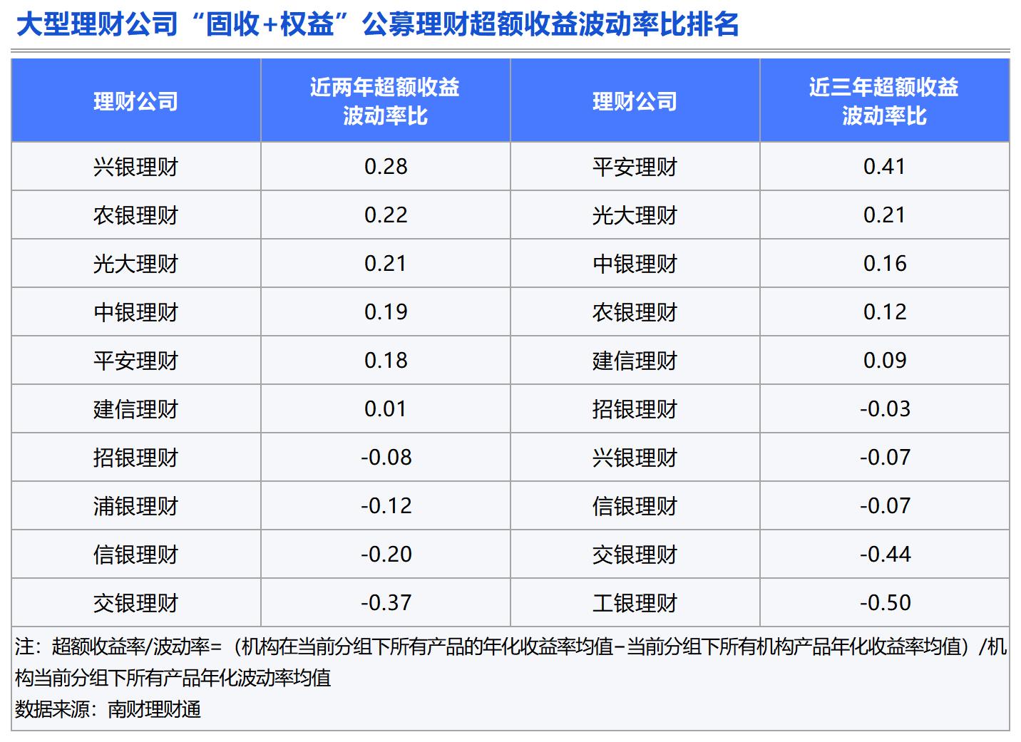 理财测评：谁是固收类理财的长跑健将？(图15)
