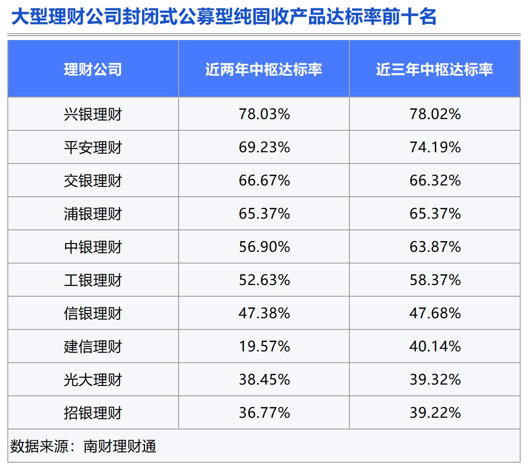 理财测评：谁是固收类理财的长跑健将？(图17)