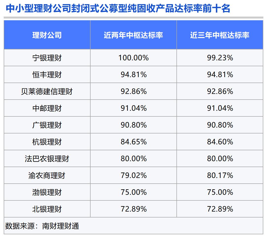理财测评：谁是固收类理财的长跑健将？(图18)
