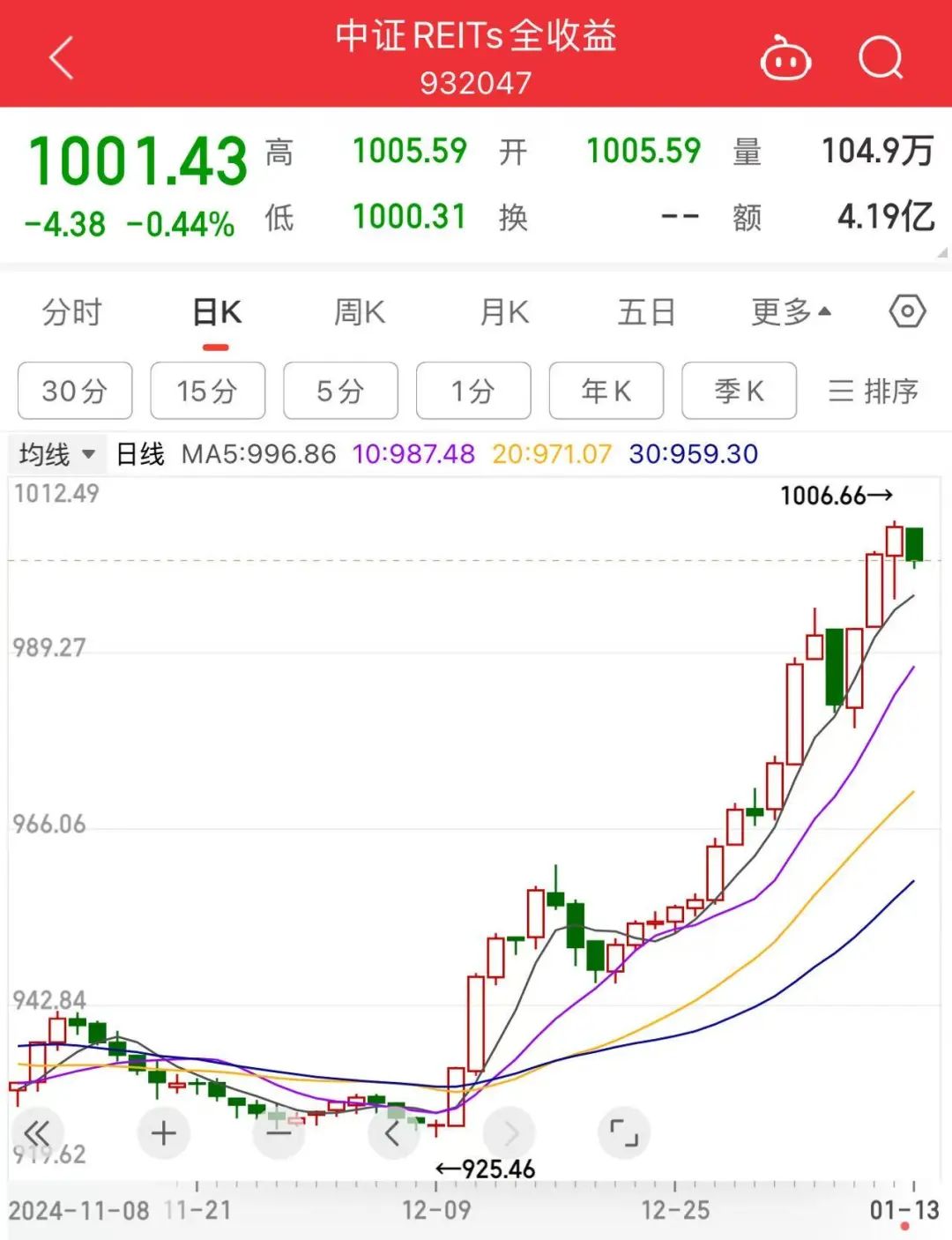 芒果体育入口1300亿抢15亿又一“低风险理财”炸街(图1)