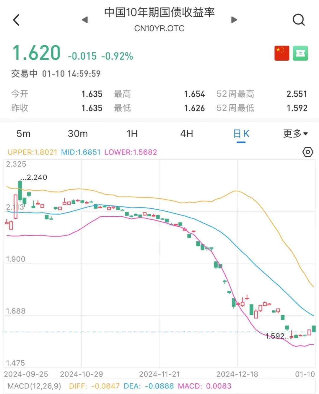 芒果体育入口1300亿抢15亿又一“低风险理财”炸街(图4)