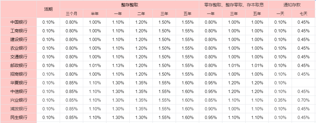 芒果体育下载小额理财的方式有哪些？小资金怎么理财？(图1)