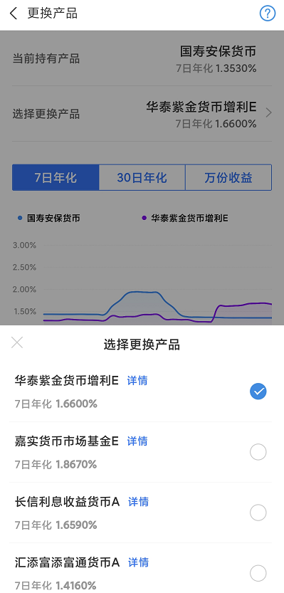 芒果体育下载小额理财的方式有哪些？小资金怎么理财？(图2)