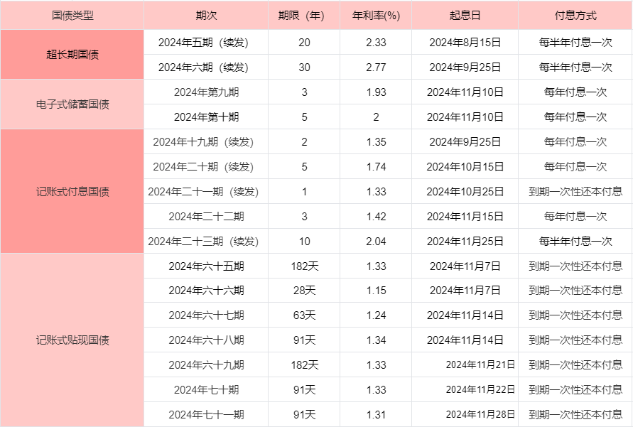 芒果体育下载小额理财的方式有哪些？小资金怎么理财？(图3)