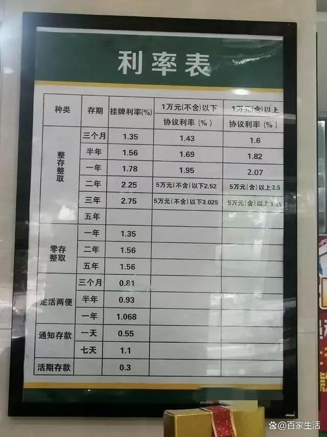 银行存款一定要记住：两个要两个不要这样芒果体育APP做即安全利息也高理财小窍门(图7)