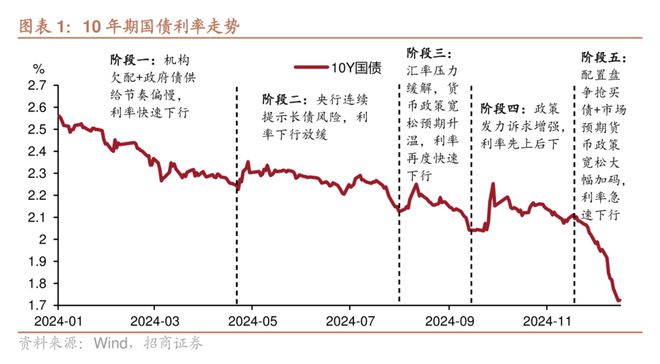2025年理财要避开这些坑(图1)