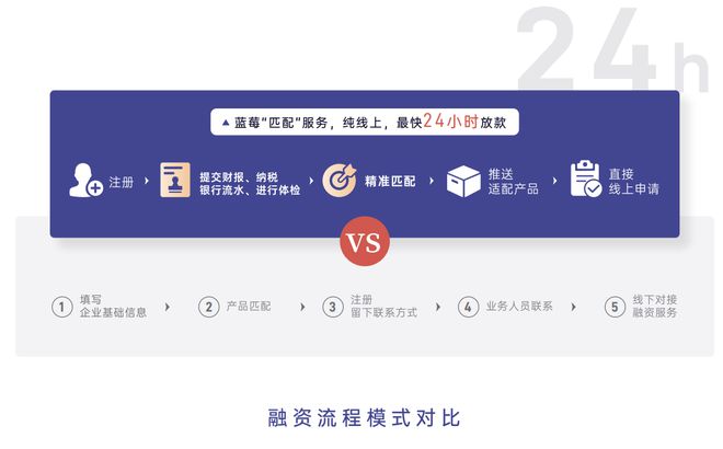 这些新型融资方式你都知道吗？(图3)
