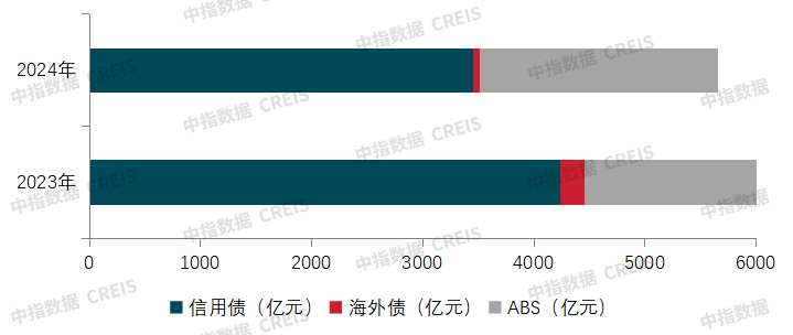 2024年融资盘点：延续下降态势9月以来有所回暖(图2)