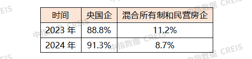 2024年融资盘点：延续下降态势9月以来有所回暖(图4)