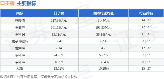 口子窖（603589）1月24日主力资金净卖出320232万元(图3)