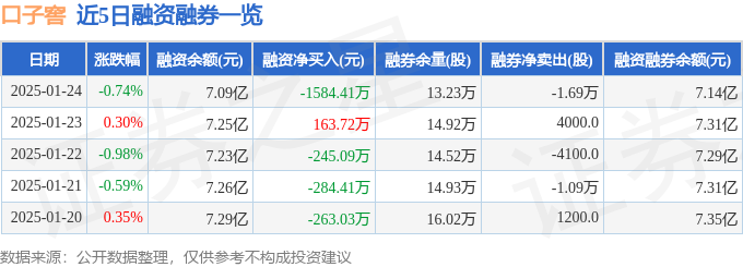 口子窖（603589）1月24日主力资金净卖出320232万元(图2)
