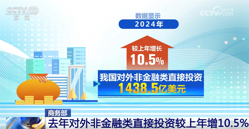 数说2024年中国对外投资合作成绩单 “稳”+“增”里见证成果丰硕(图1)