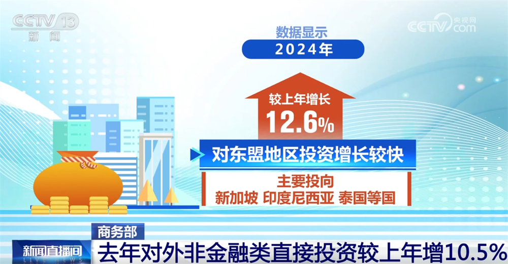 数说2024年中国对外投资合作成绩单 “稳”+“增”里见证成果丰硕(图2)