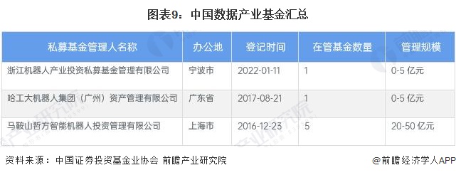 启示2024：中国机器人行业投融资及兼并重组分析（附投融资汇总产业园区和兼并重组等）(图5)