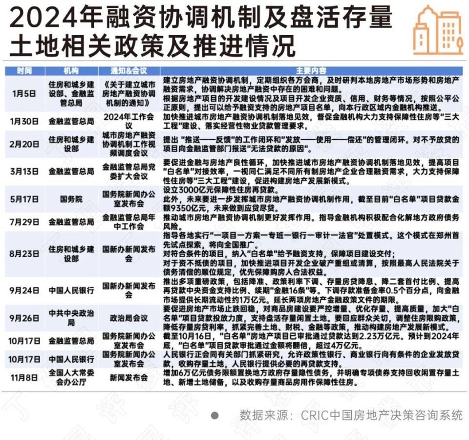 春节特辑丨融资篇：债务转移2025年压力更大(图2)