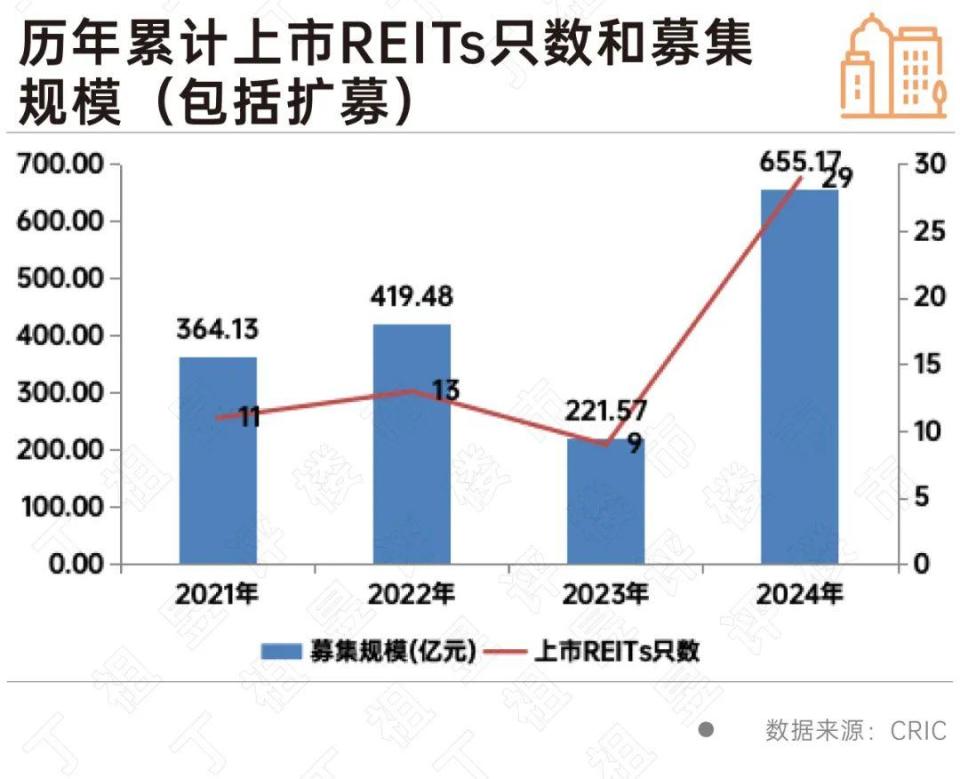春节特辑丨融资篇：债务转移2025年压力更大(图4)
