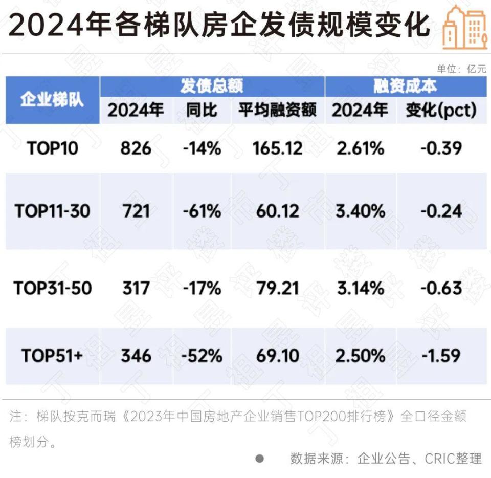 春节特辑丨融资篇：债务转移2025年压力更大(图9)