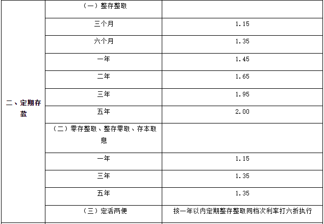 芒果体育官网普通人如何理财？有哪些误区？(图1)