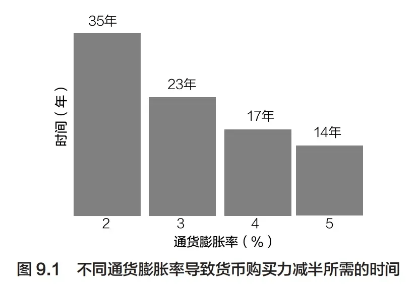 为什么普通人必须要投资(图1)
