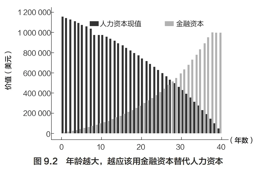 为什么普通人必须要投资(图2)