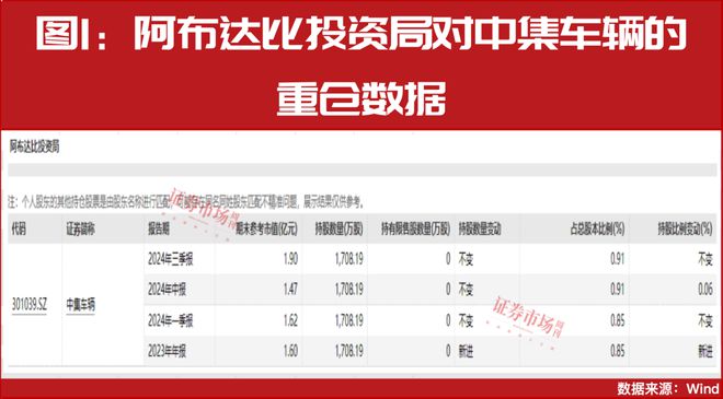 中东资金加速投资A股最新重仓了这些公司(图1)