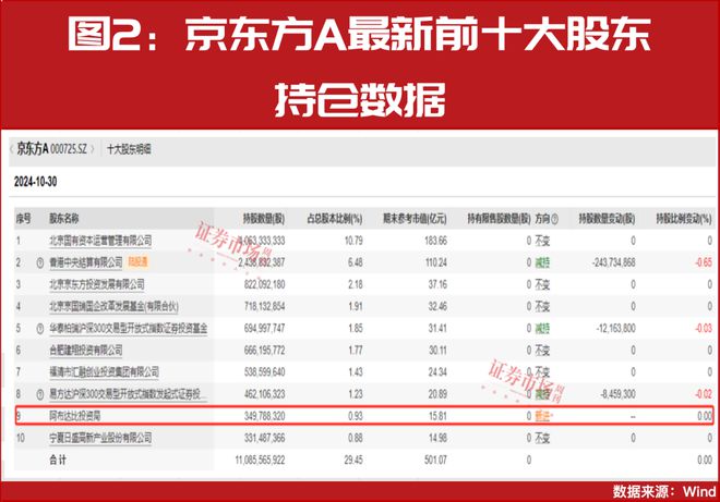 中东资金加速投资A股最新重仓了这些公司(图3)