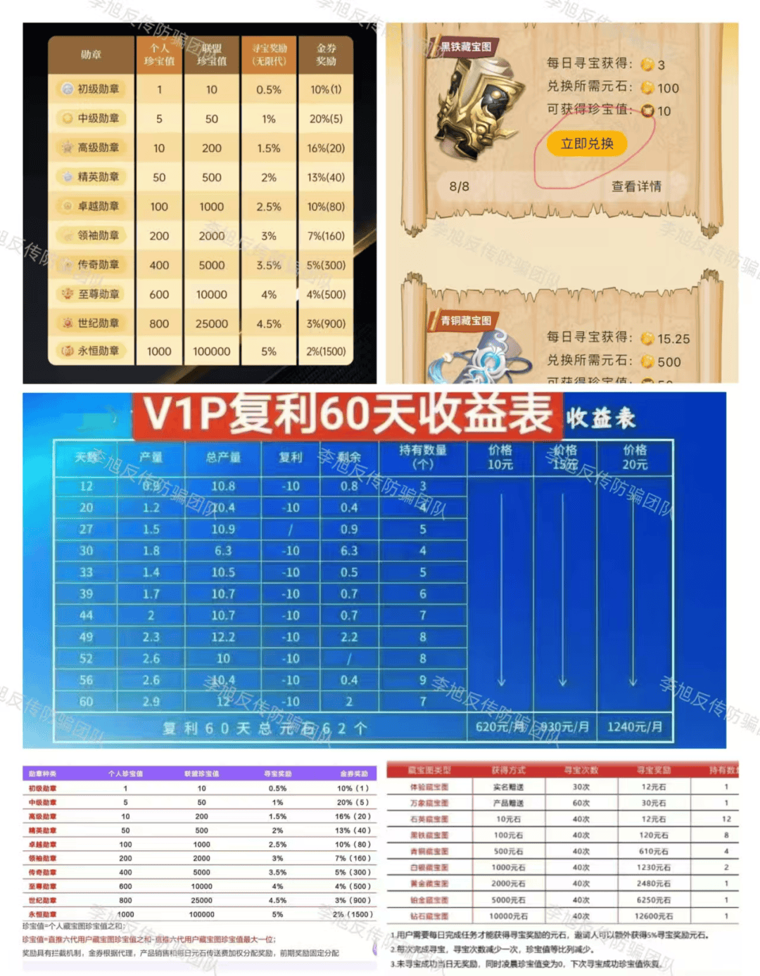芒果体育平台警惕这18个项目涉嫌传销非法集资诈骗远离(图16)