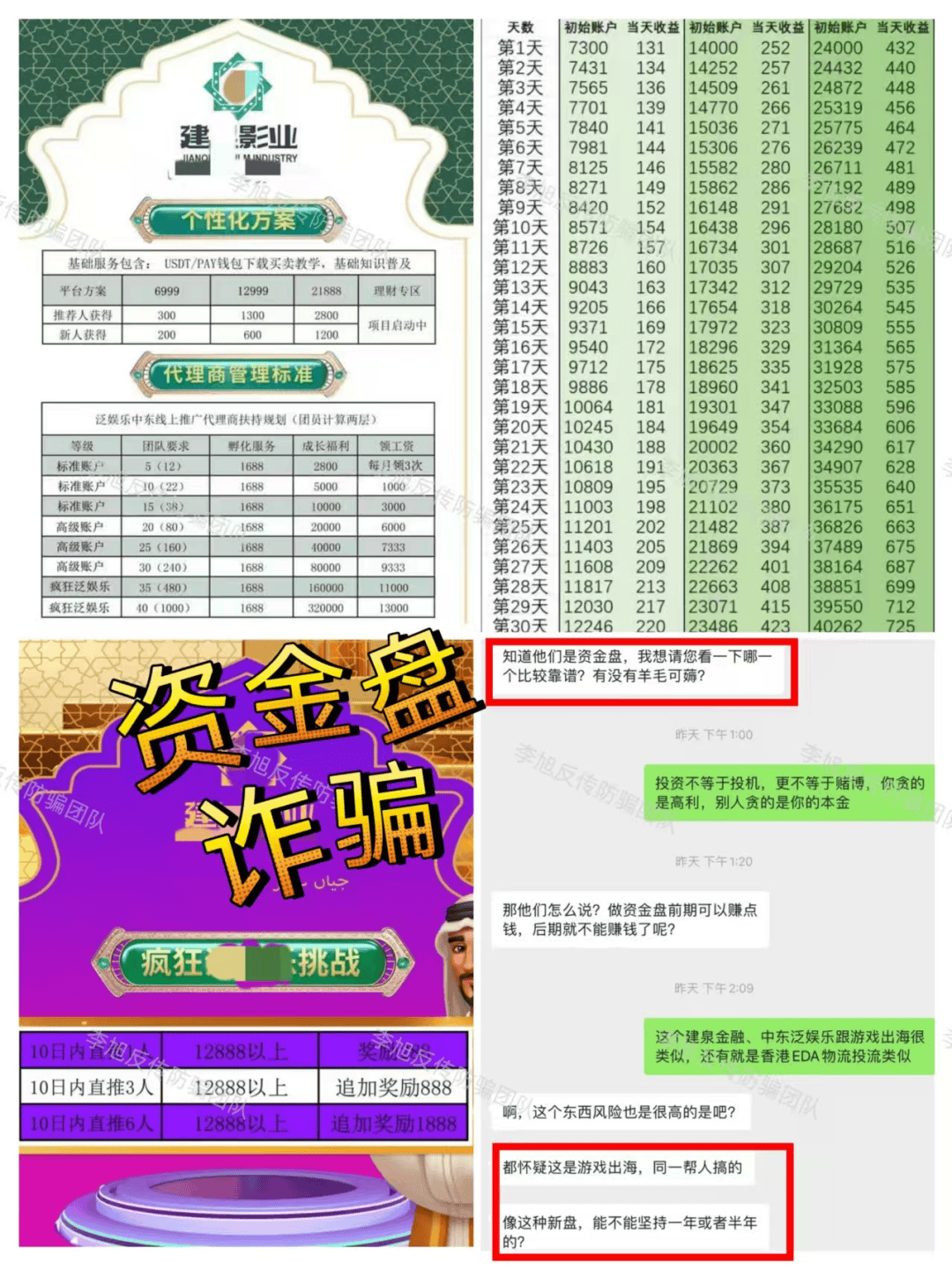 芒果体育平台警惕这18个项目涉嫌传销非法集资诈骗远离(图19)