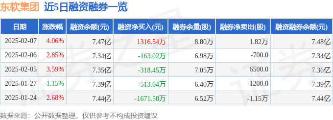 东软集团（600718）2月7日主力资金净卖出48464万元(图2)