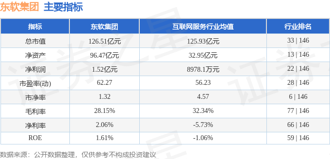 东软集团（600718）2月7日主力资金净卖出48464万元(图3)