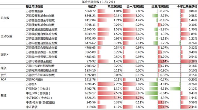 投顾周刊：公募积极部署DeepSe芒果体育官网ek大模型(图2)