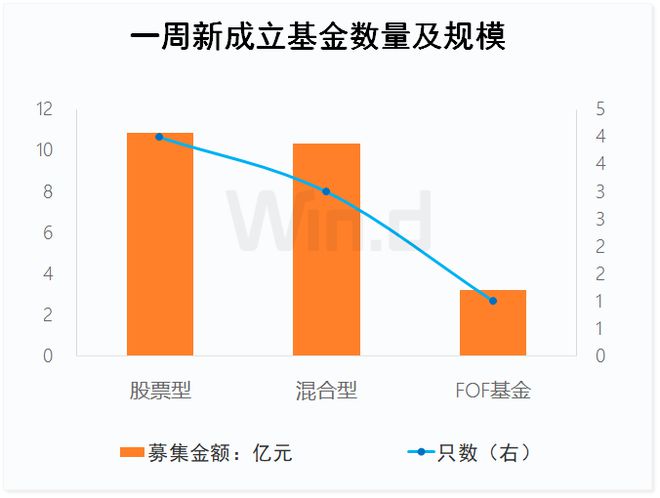 投顾周刊：公募积极部署DeepSe芒果体育官网ek大模型(图3)