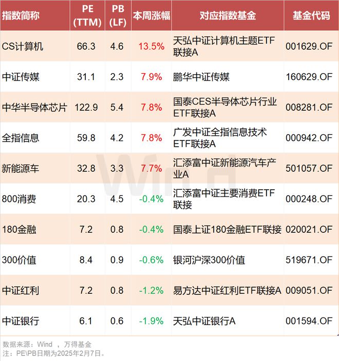 投顾周刊：公募积极部署DeepSe芒果体育官网ek大模型(图4)
