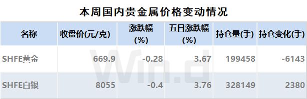 投顾周刊：公募积极部署DeepSe芒果体育官网ek大模型(图7)
