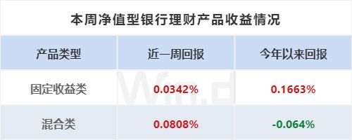 投顾周刊：公募积极部署DeepSe芒果体育官网ek大模型(图5)