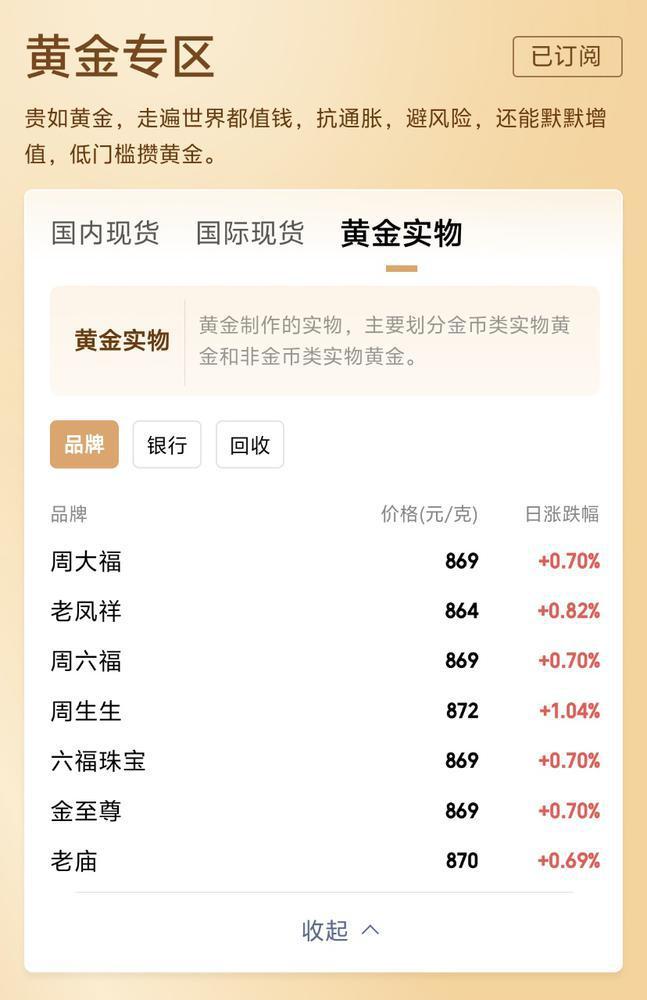 芒果体育官网金价冲上每克870元哪吒等国产IP周边喜提“理财产品”称号(图1)