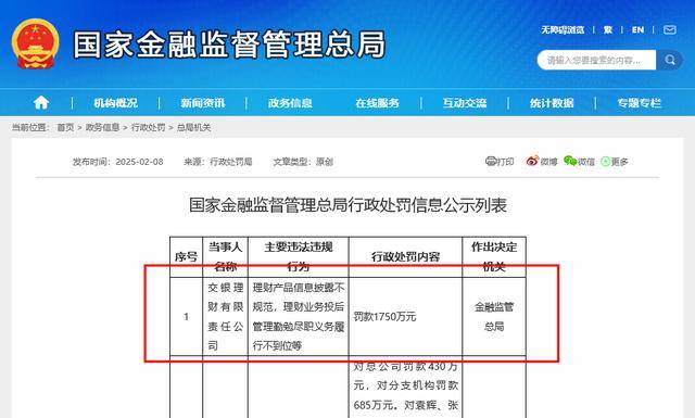 1750万交银理财开年领到理财子迄今金额最高罚单信息披露规范性成监管关注重点(图1)