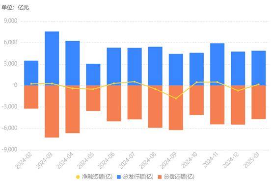 芒果体育下载城投债融资刚回暖到期高峰将至三四月份到期压力合计144万亿(图1)