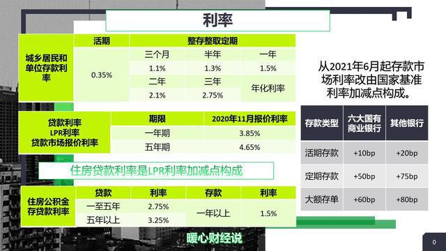 天天说理财理财究竟是什么？什么产品最安全？(图2)