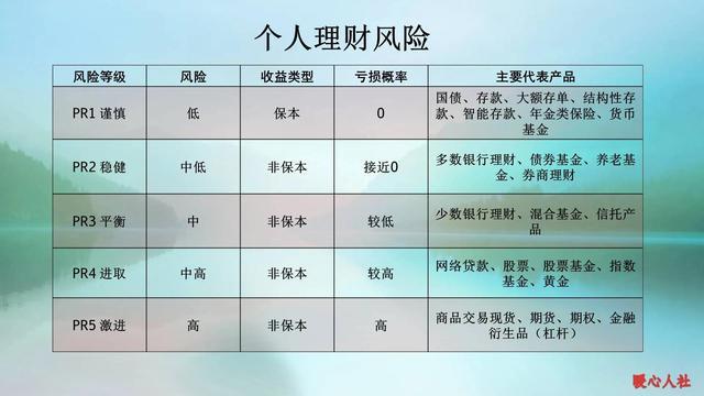 天天说理财理财究竟是什么？什么产品最安全？(图3)