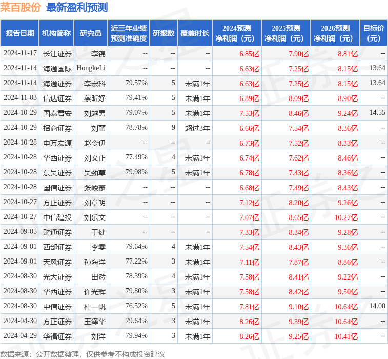 菜百股份：昊青资产农银理财等多家机构于2月6日调研我司(图1)