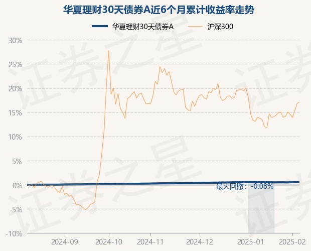 芒果体育官网2月10日基金净值：华夏理财30天债券A最新净值10826(图1)